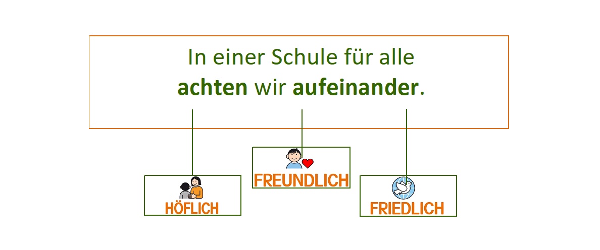 Grundschule St. Korbinian Schulmotto